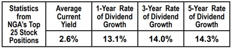Market and economic data table