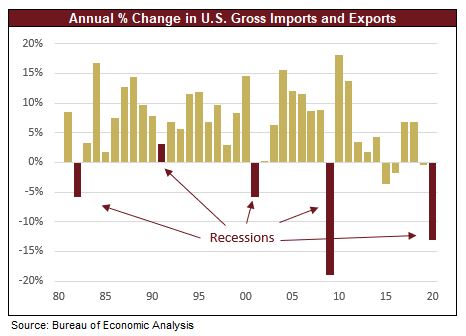 Inflation chart accompanying the consumer price discussion