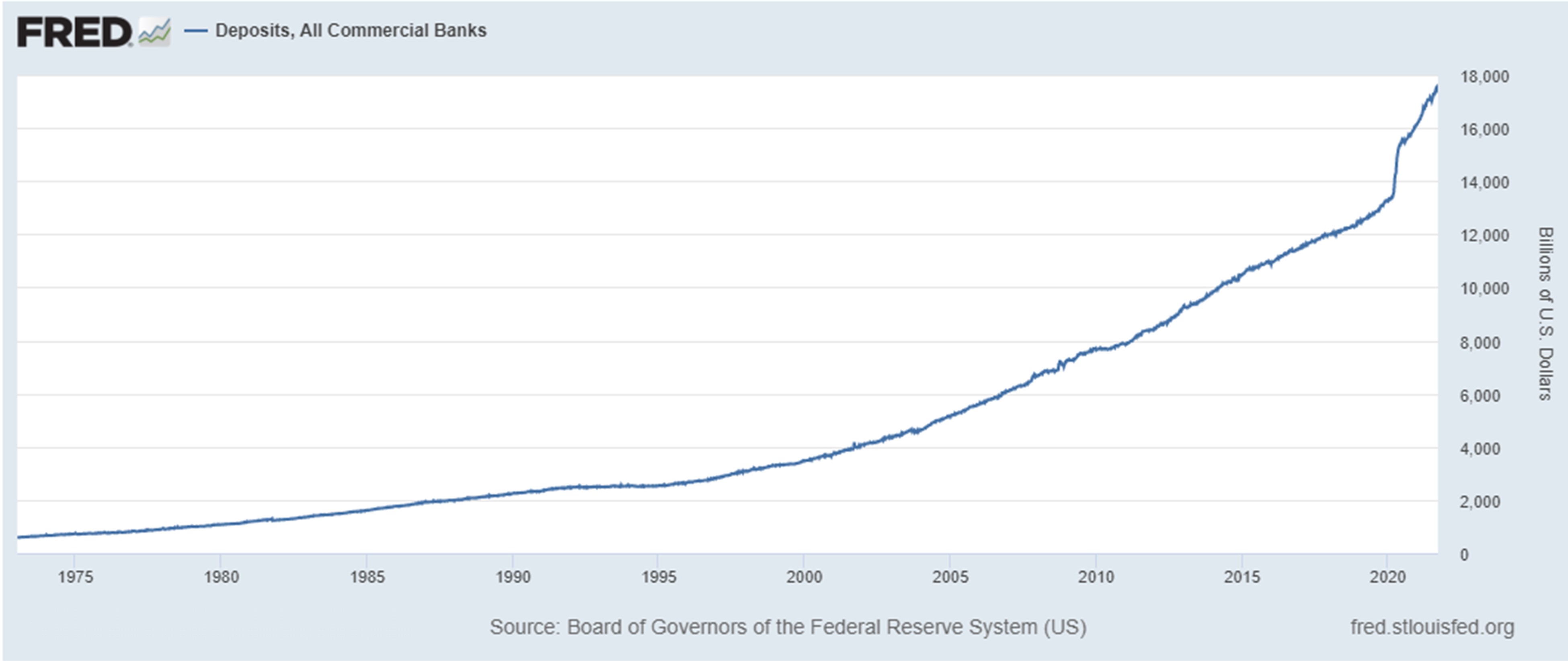 Federal Reserve interest-rate chart